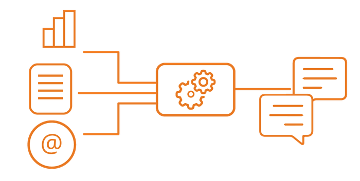 Diagram: documents, data and email feeding a central engine that answers through chat